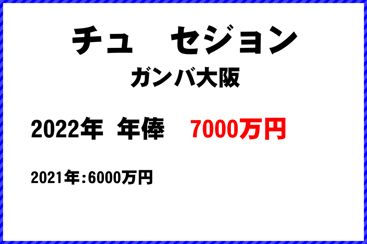 チュ　セジョン選手の年俸