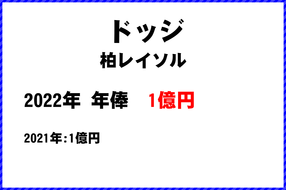 ドッジ選手の年俸