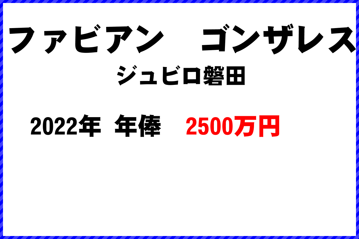 ファビアン　ゴンザレス選手の年俸