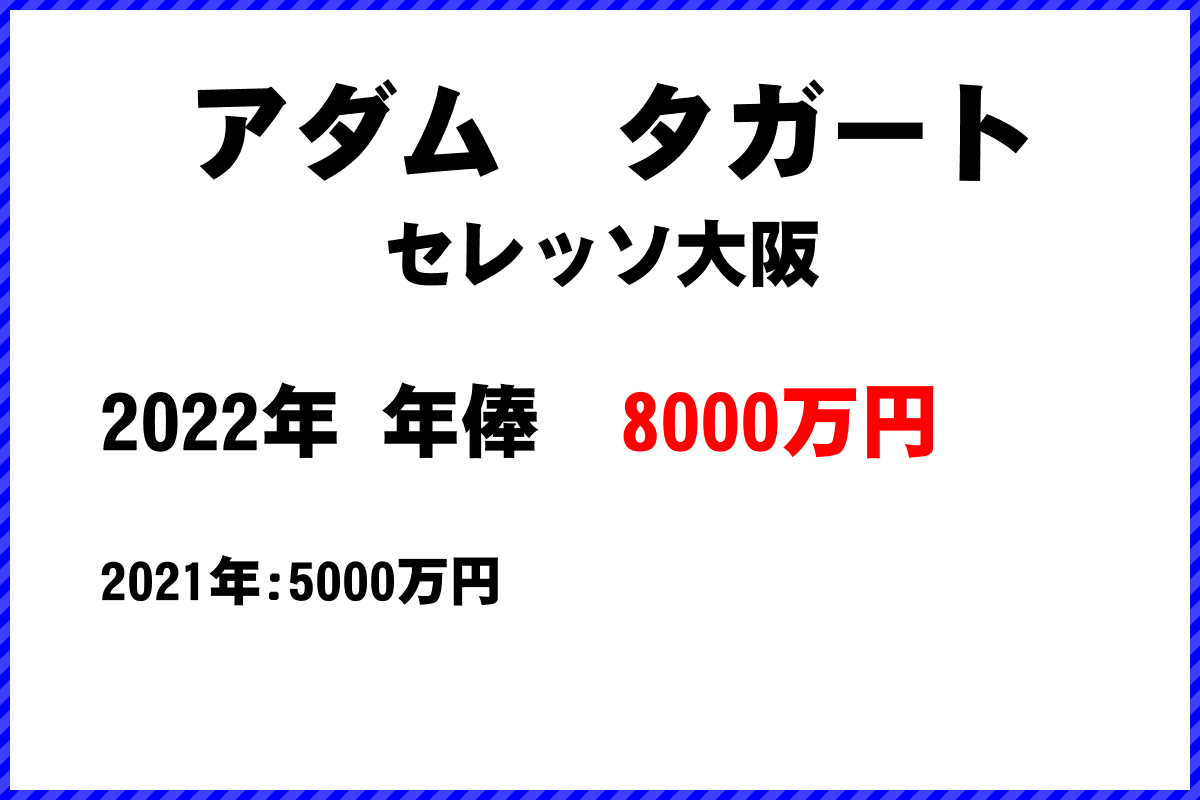 アダム　タガート選手の年俸