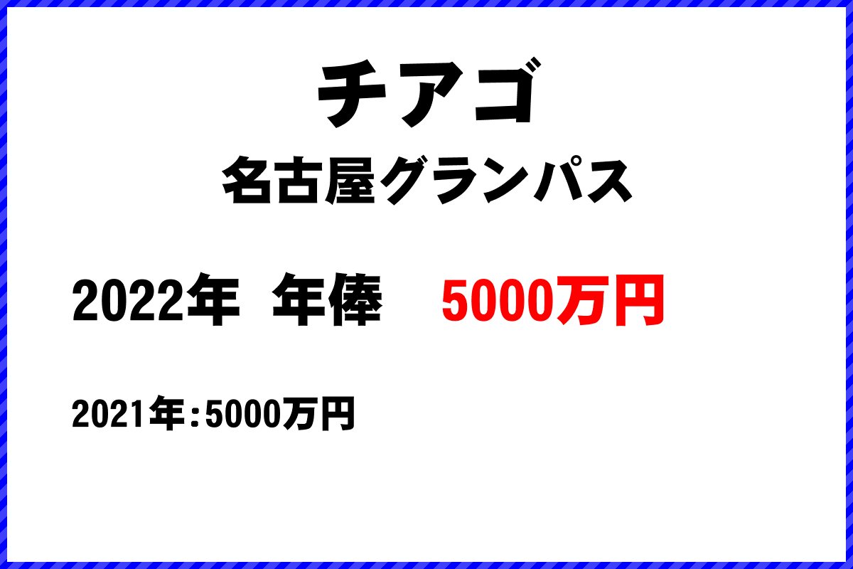 チアゴ選手の年俸