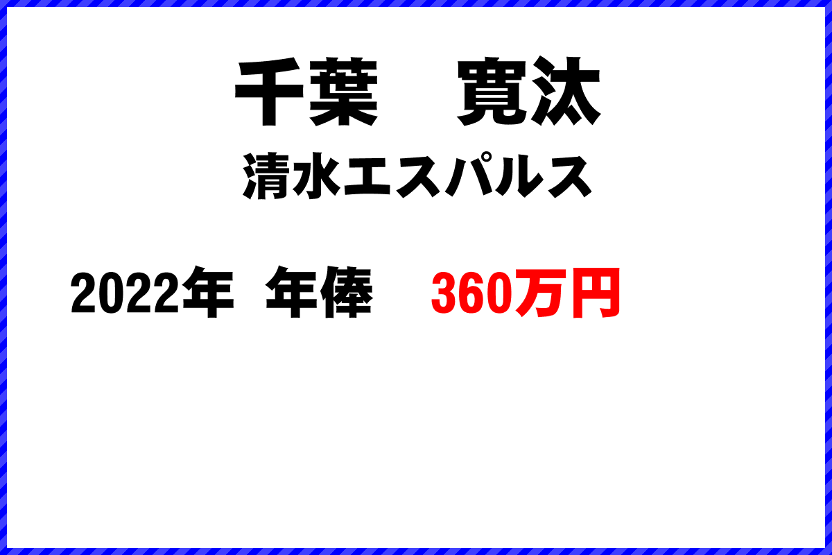 千葉寛汰選手の年俸