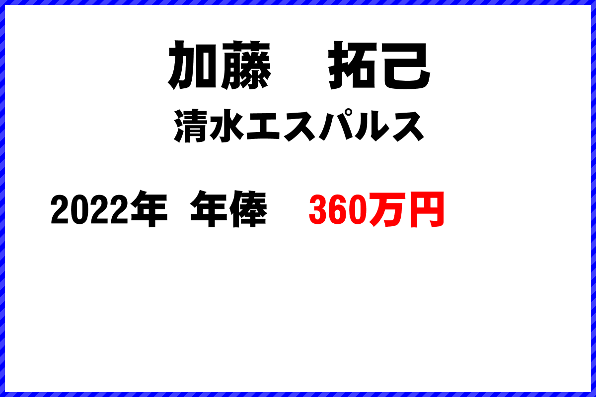 加藤　拓己選手の年俸