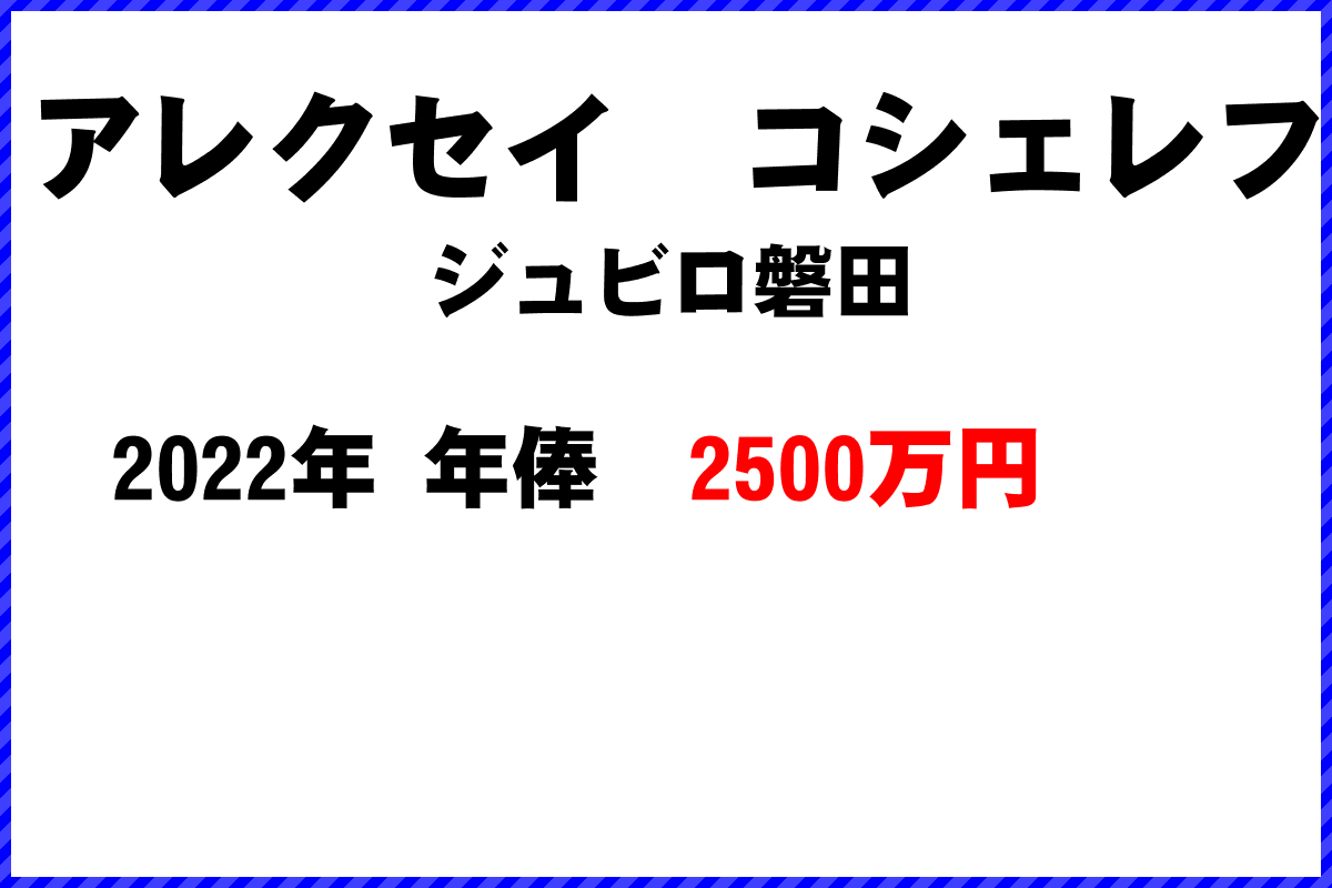 アレクセイコシェレフ選手の年俸