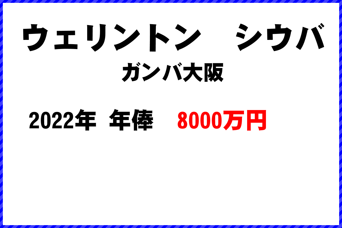 ウェリントンシウバ選手の年俸