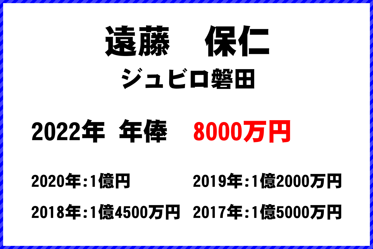 遠藤　保仁選手の年俸