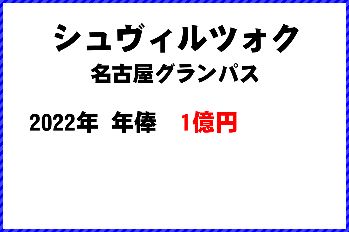 シュヴィルツォク選手の年俸