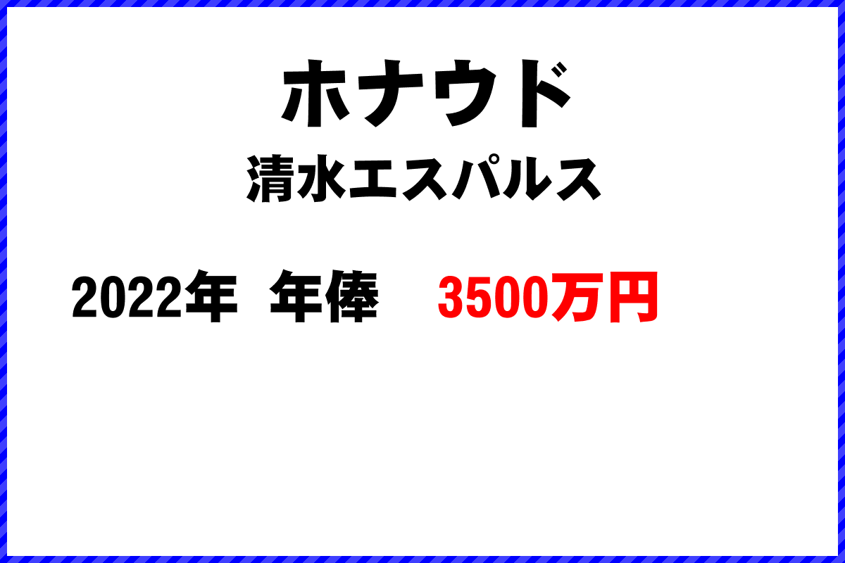 ホナウド選手の年俸