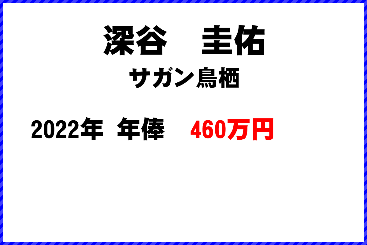 深谷　圭佑選手の年俸