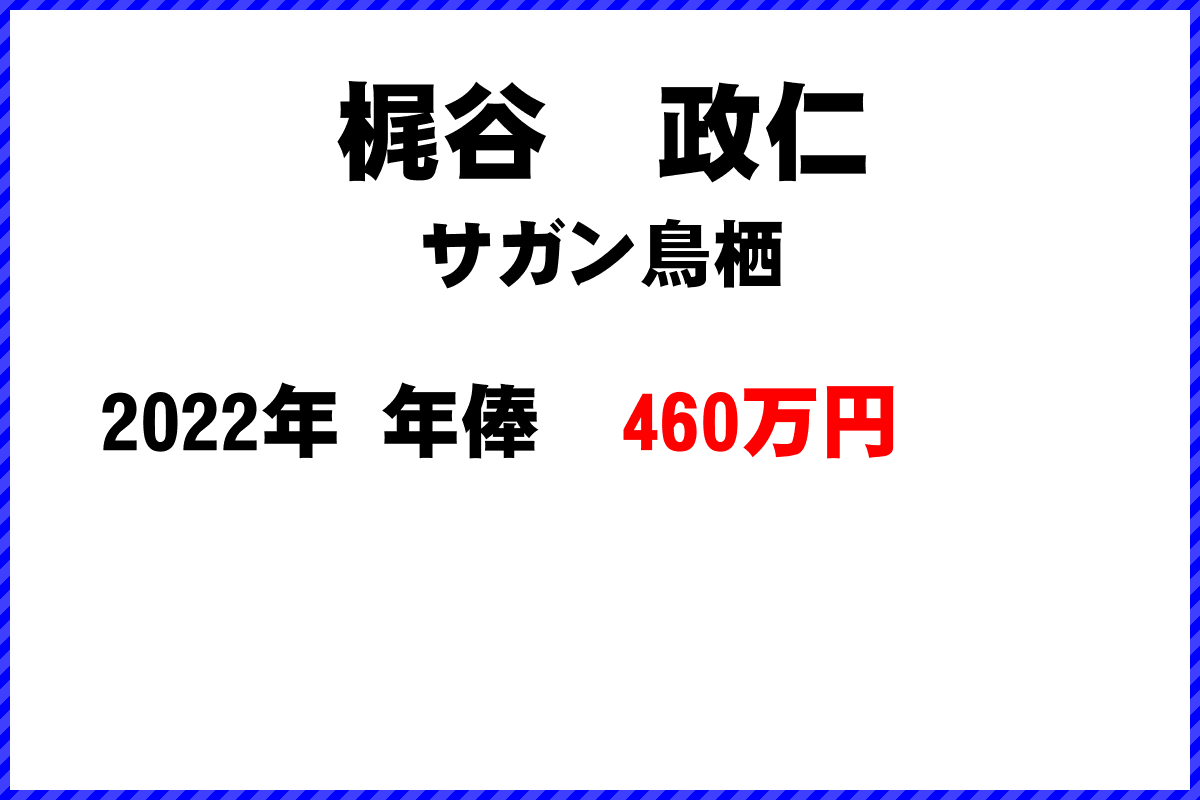 梶谷　政仁選手の年俸