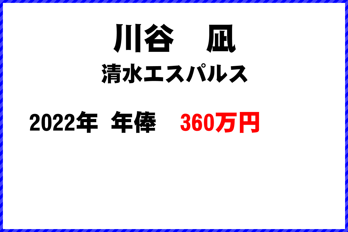 川谷　凪選手の年俸