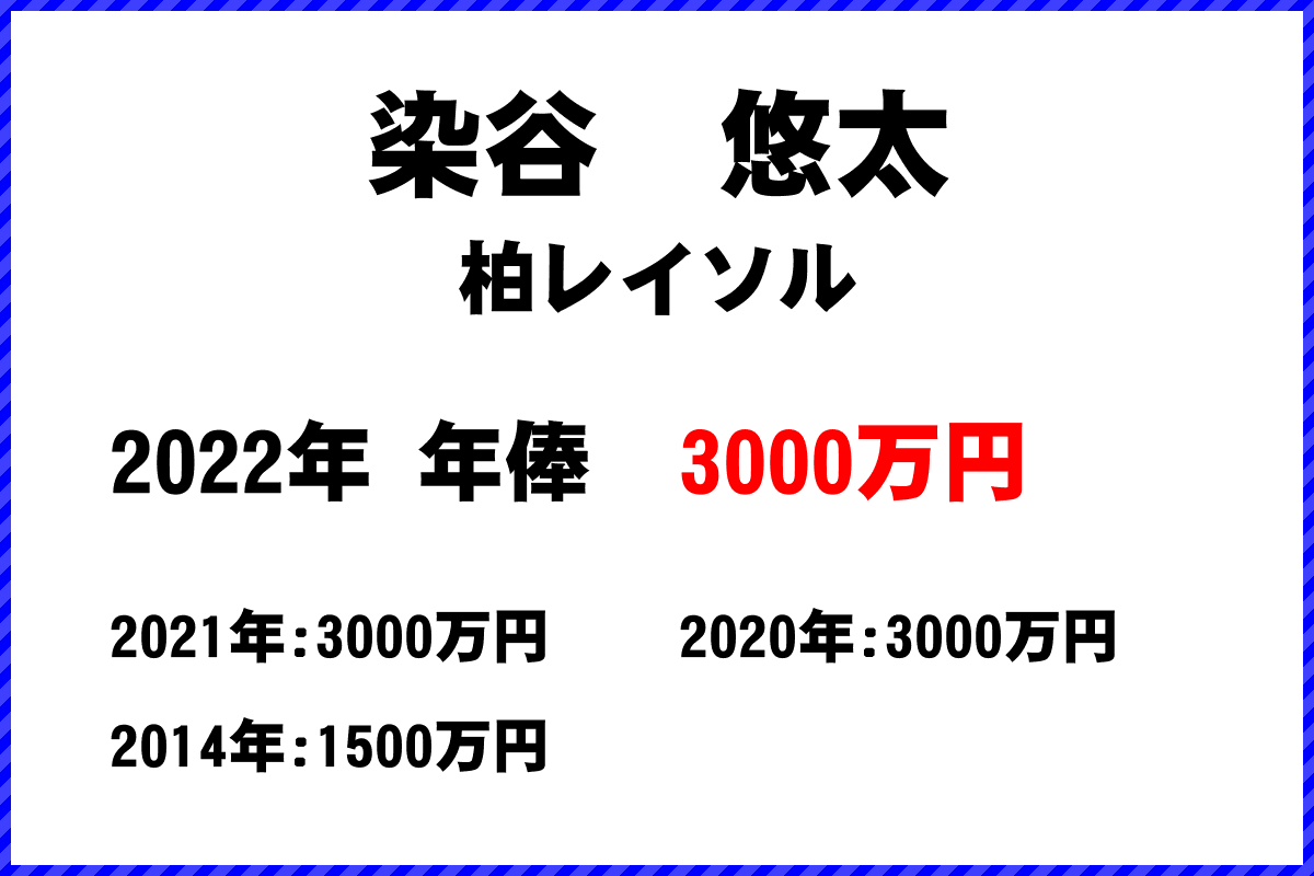 染谷　悠太選手の年俸