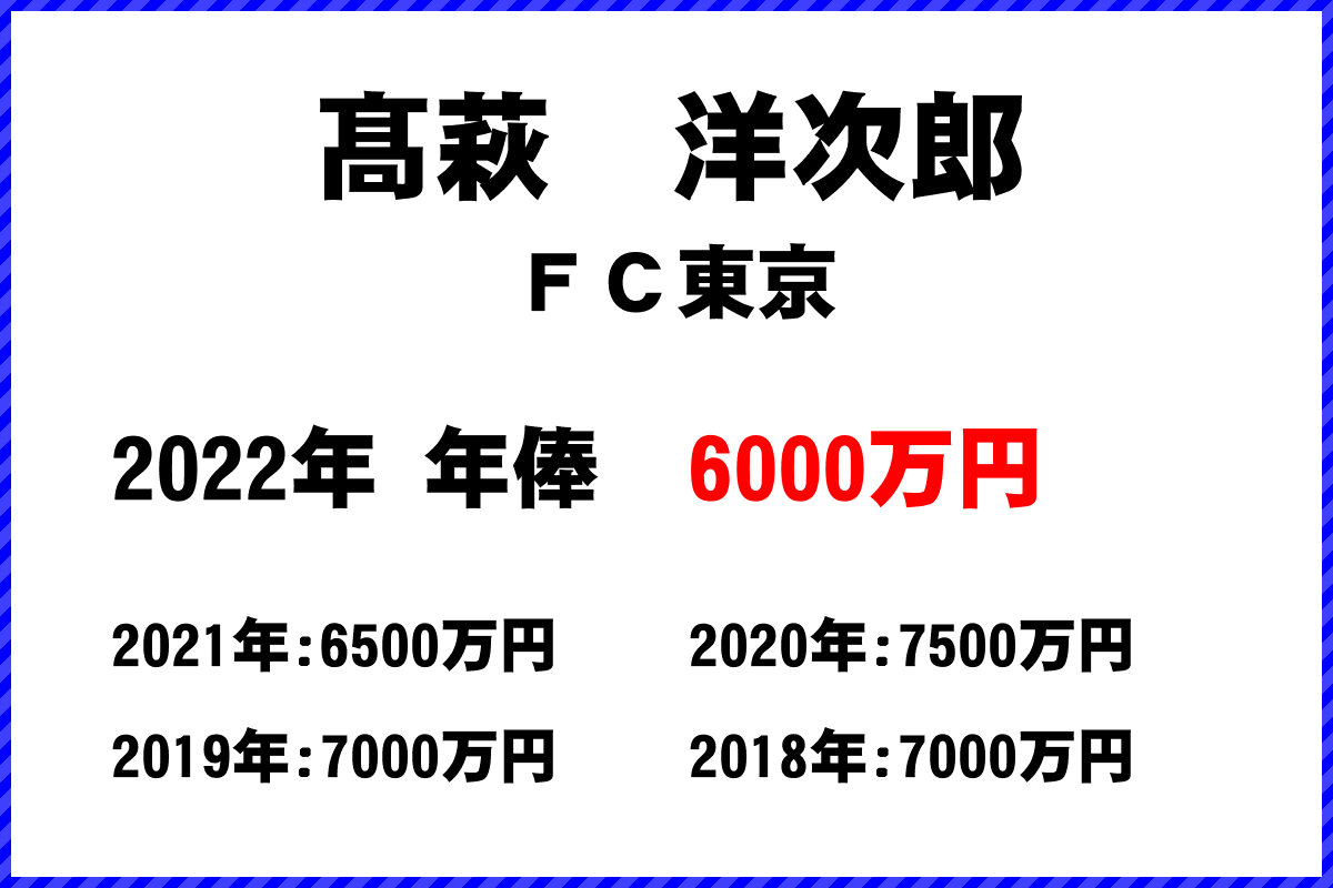 髙萩　洋次郎選手の年俸