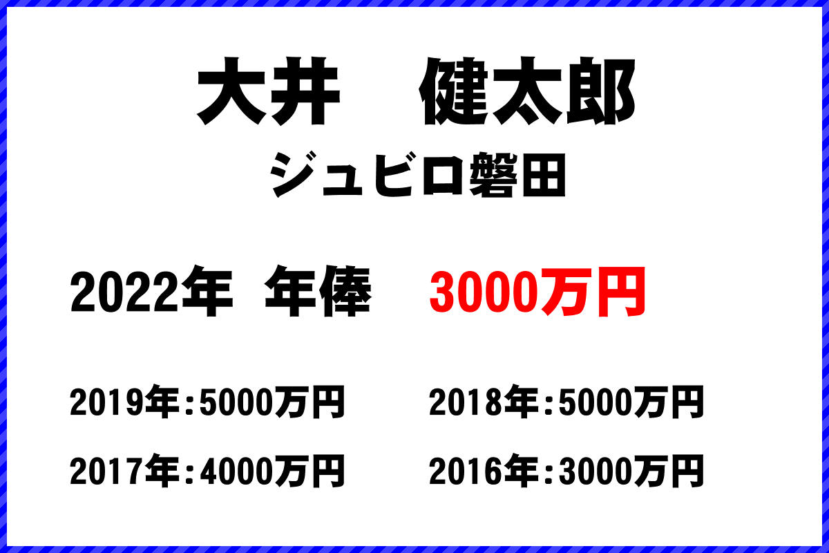 大井　健太郎選手の年俸