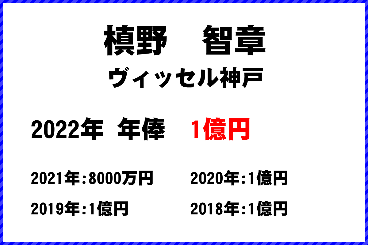 槙野　智章選手の年俸