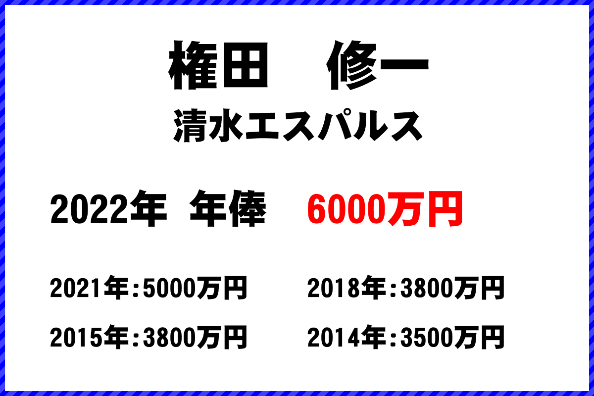 権田　修一選手の年俸