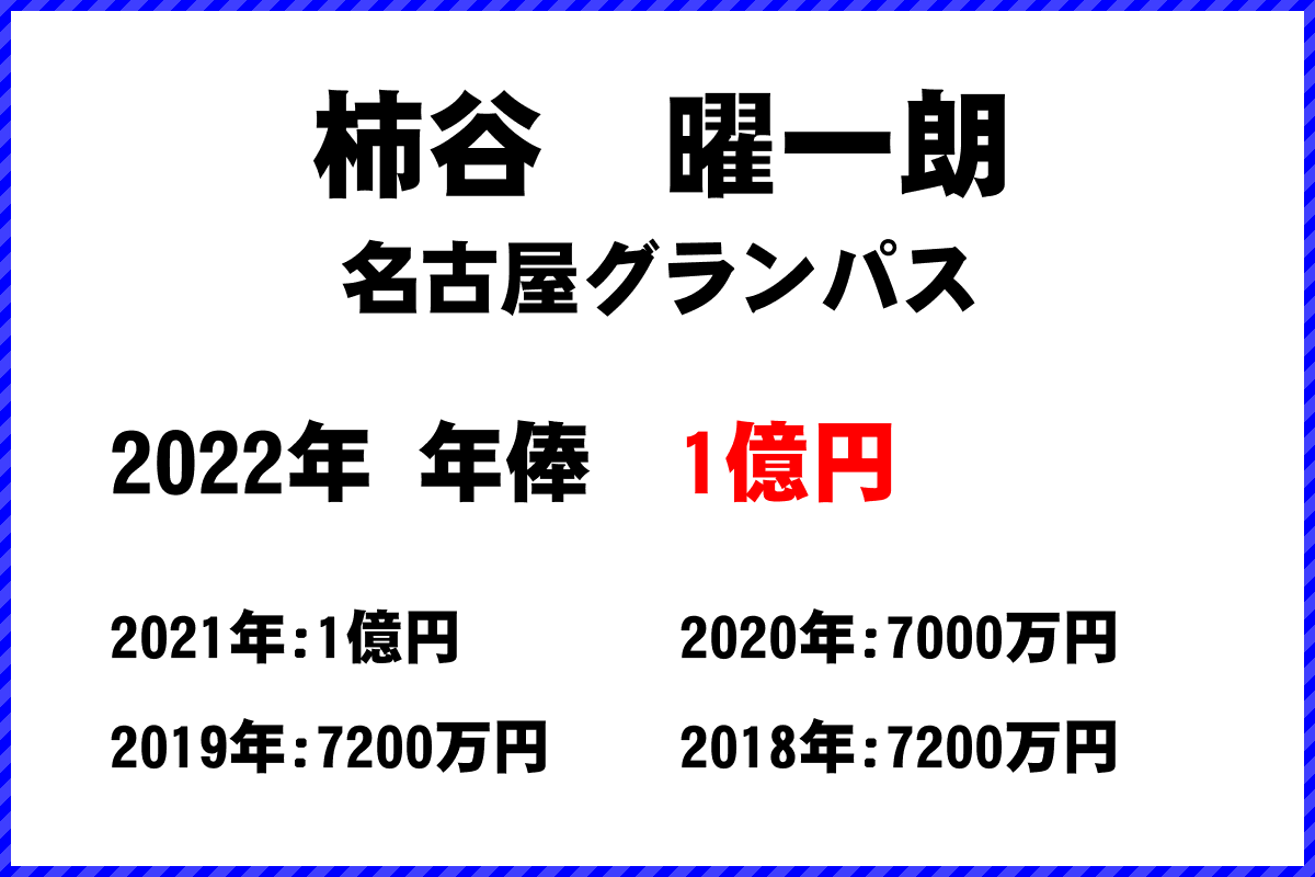 柿谷　曜一朗選手の年俸