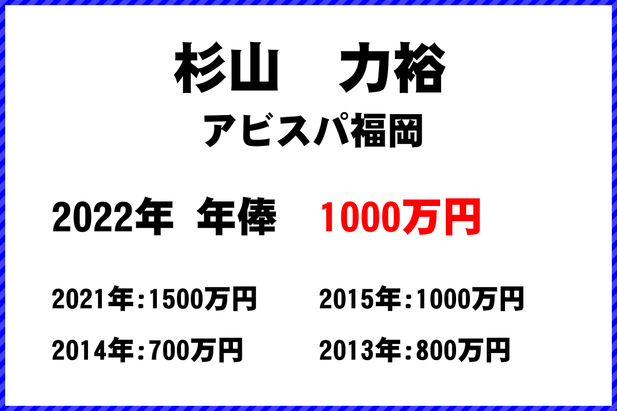 杉山力裕選手の年俸