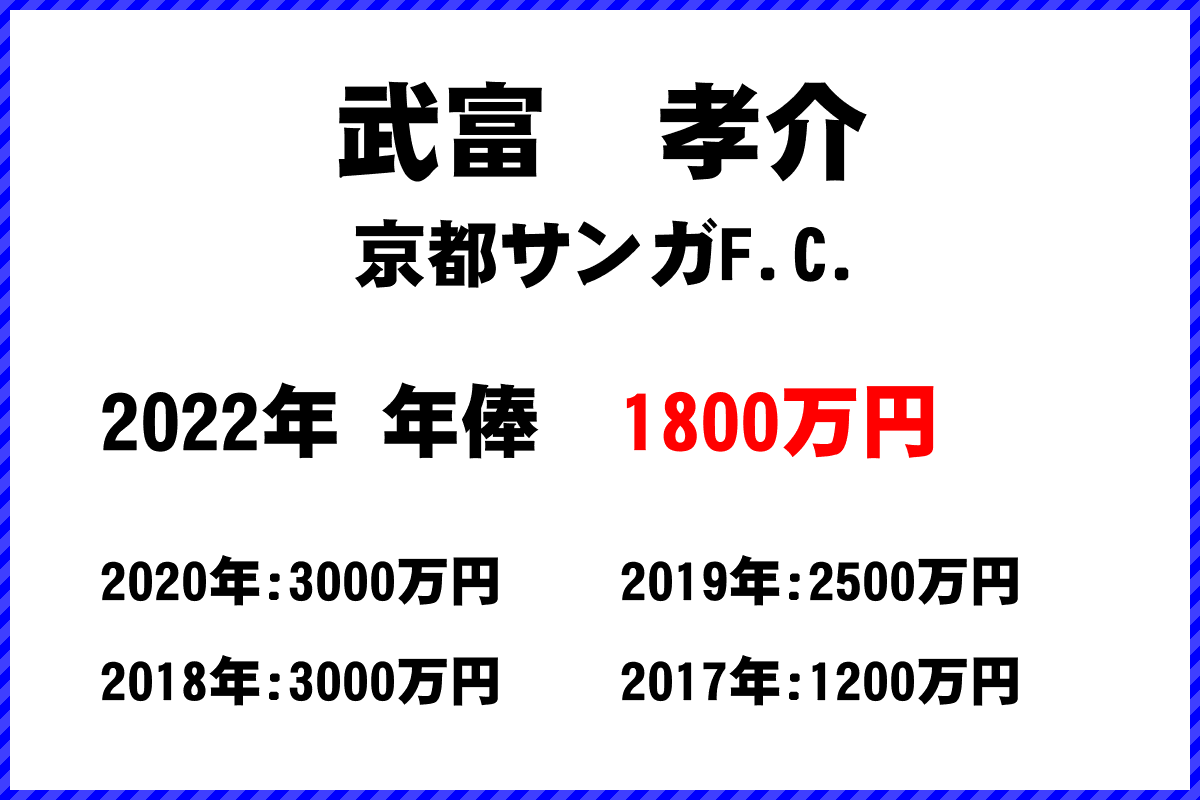 武富孝介選手の年俸