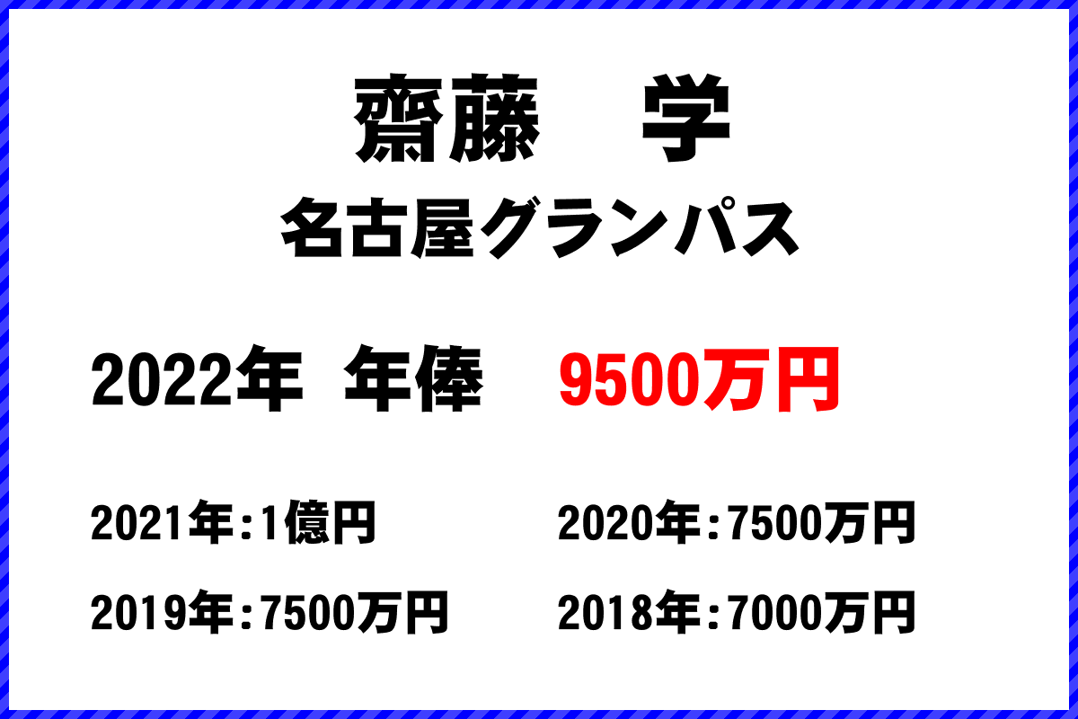 齋藤　学選手の年俸