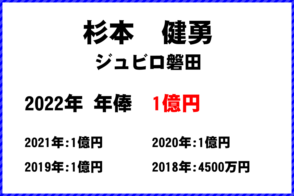 杉本　健勇選手の年俸