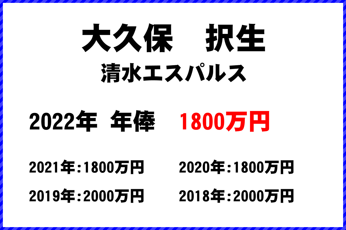 大久保択生選手の年俸
