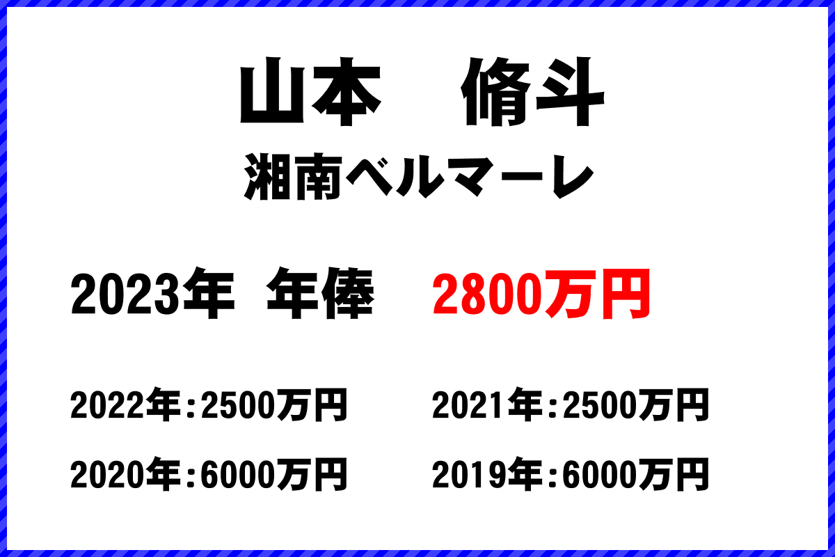 山本　脩斗選手の年俸