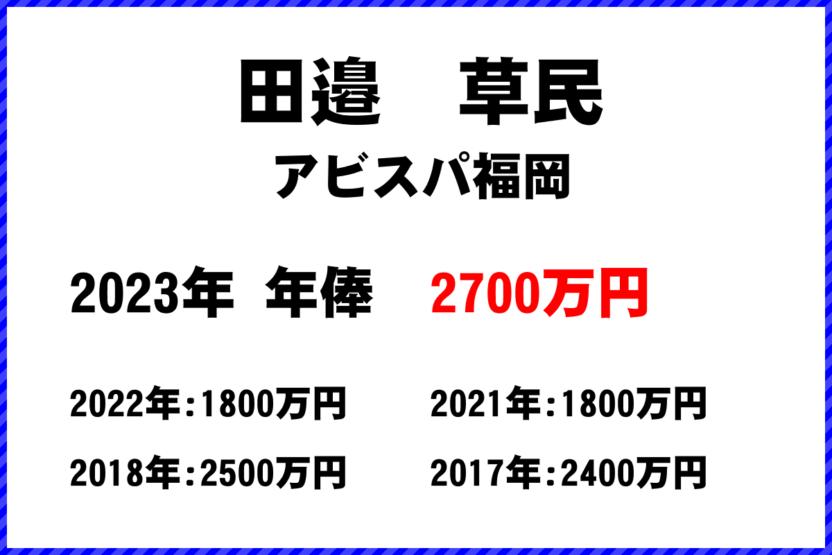 田邉　草民選手の年俸