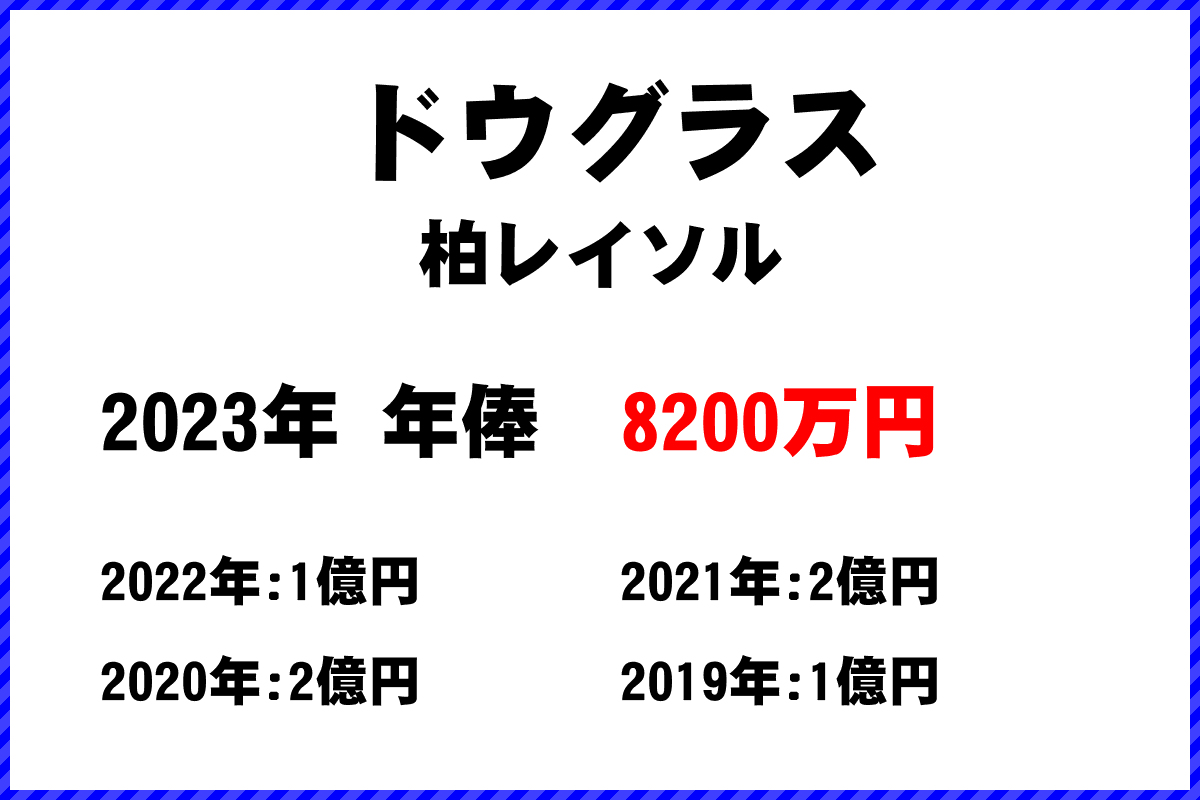 ドウグラス選手の年俸