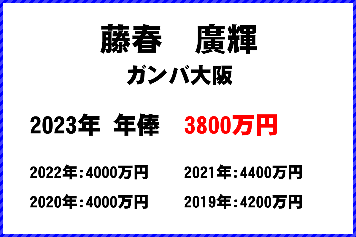 藤春廣輝選手の年俸