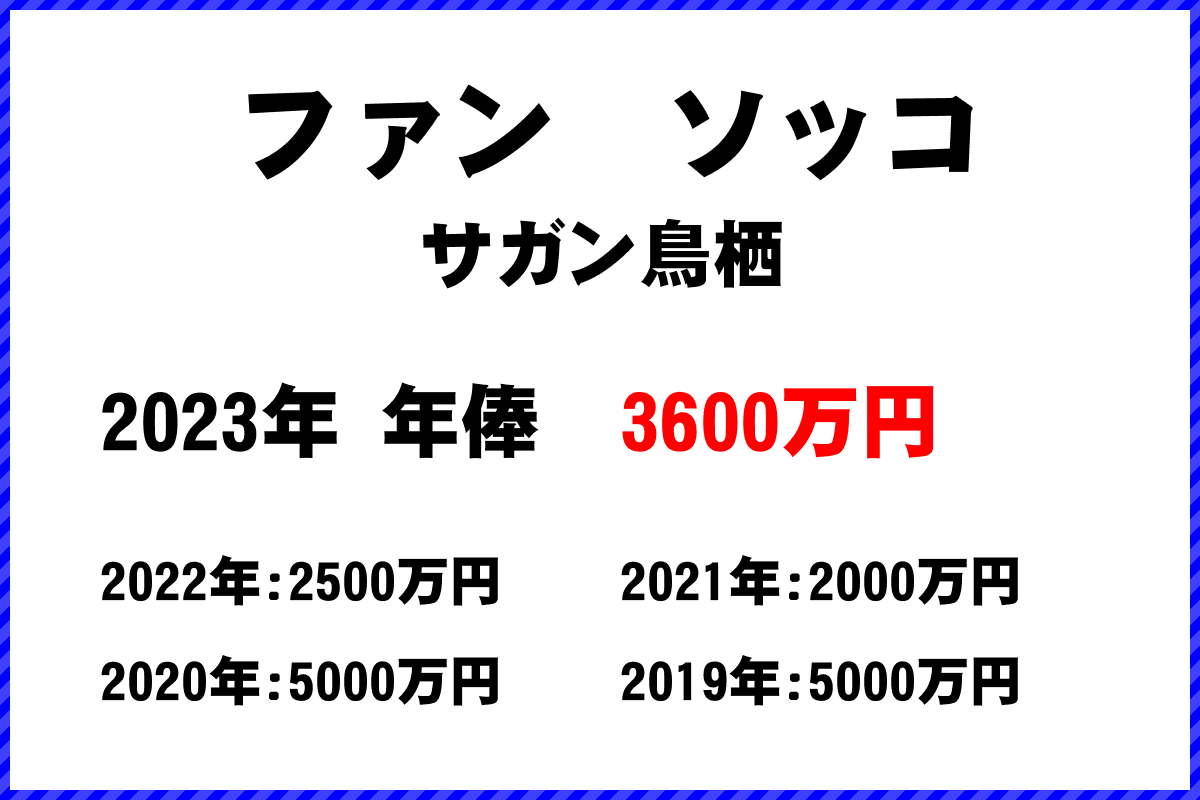 ファン　ソッコ選手の年俸