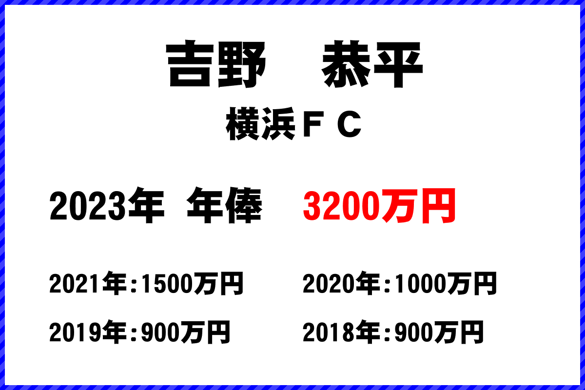 吉野　恭平選手の年俸