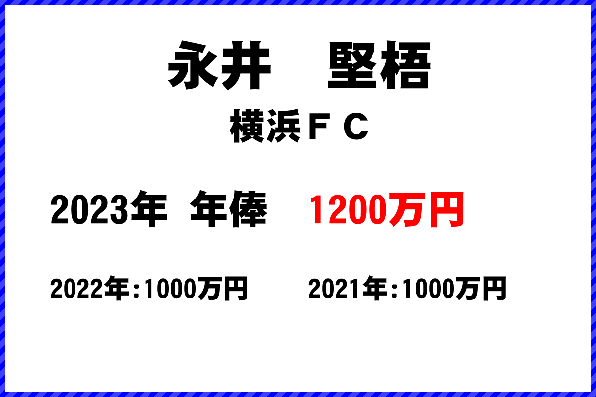 永井　堅梧選手の年俸