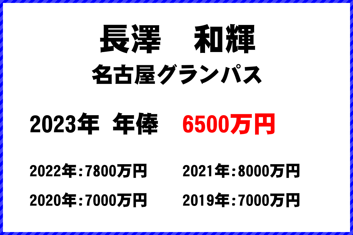 長澤　和輝選手の年俸