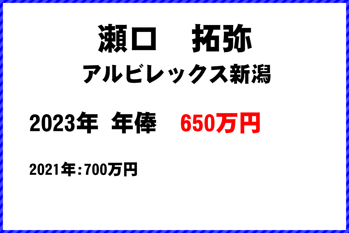 瀬口　拓弥選手の年俸