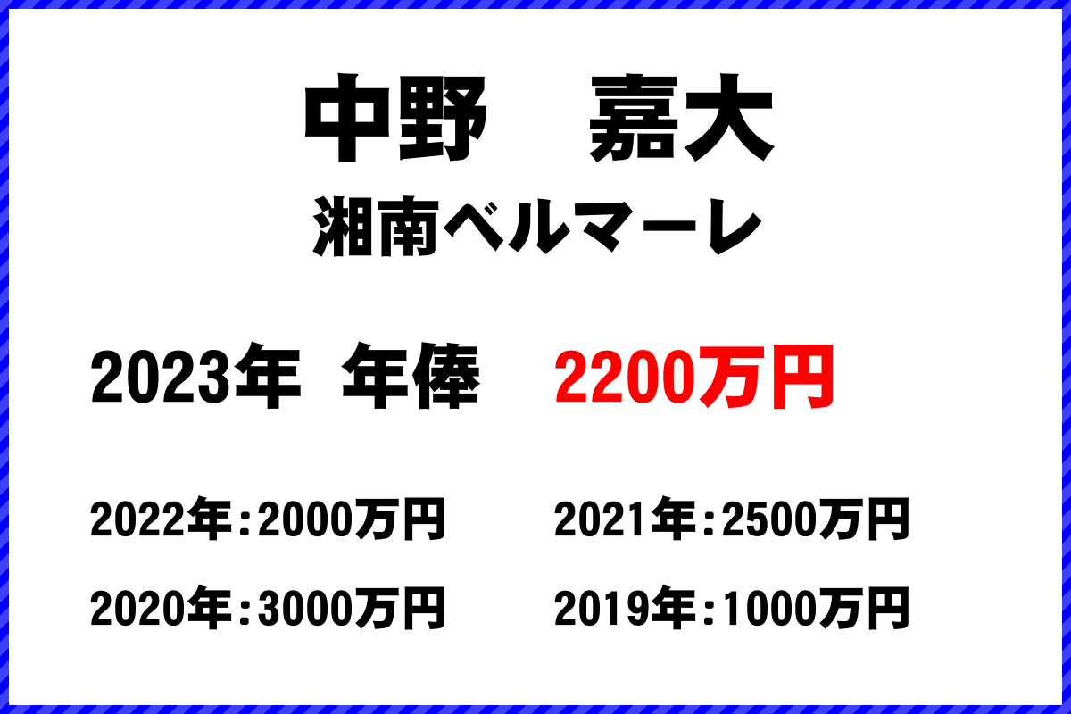 中野　嘉大選手の年俸