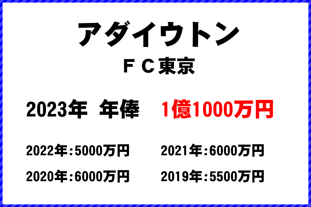 アダイウトン選手の年俸