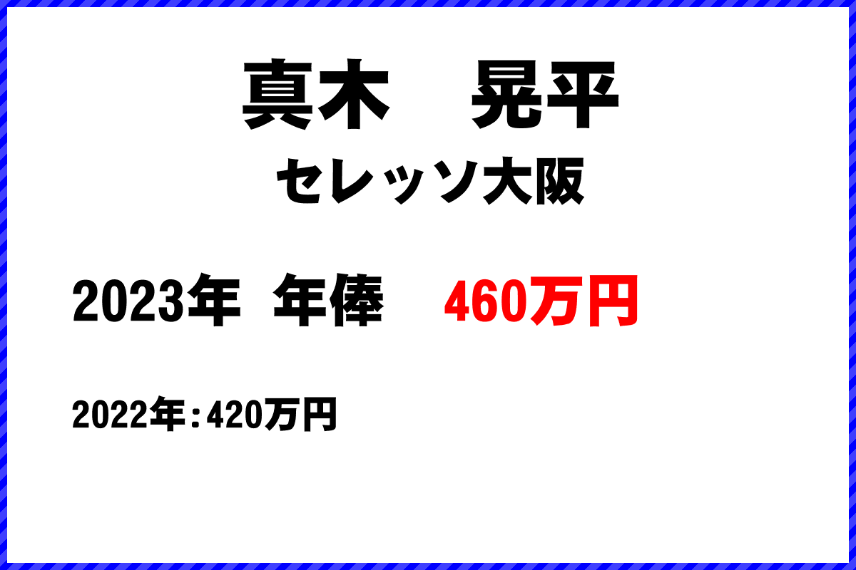 真木　晃平選手の年俸