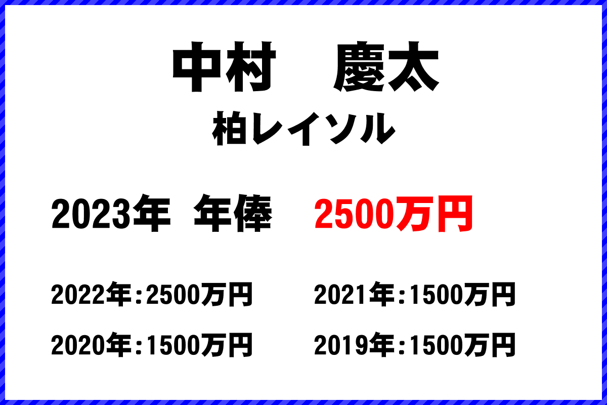 中村慶太選手の年俸