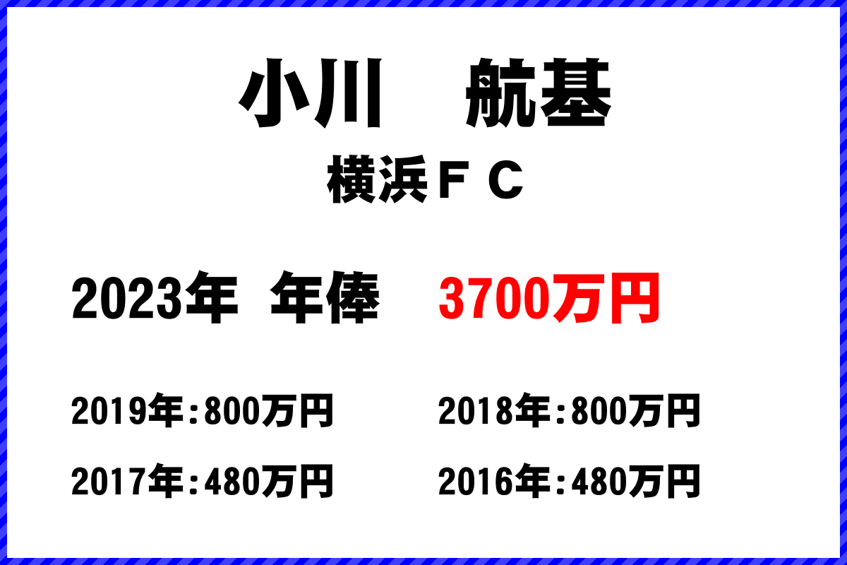 小川　航基選手の年俸