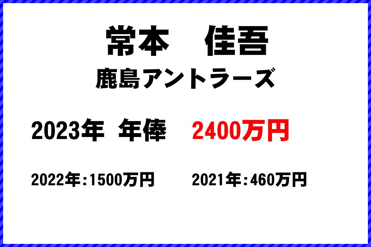 常本　佳吾選手の年俸