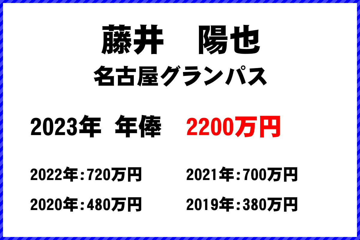 藤井　陽也選手の年俸