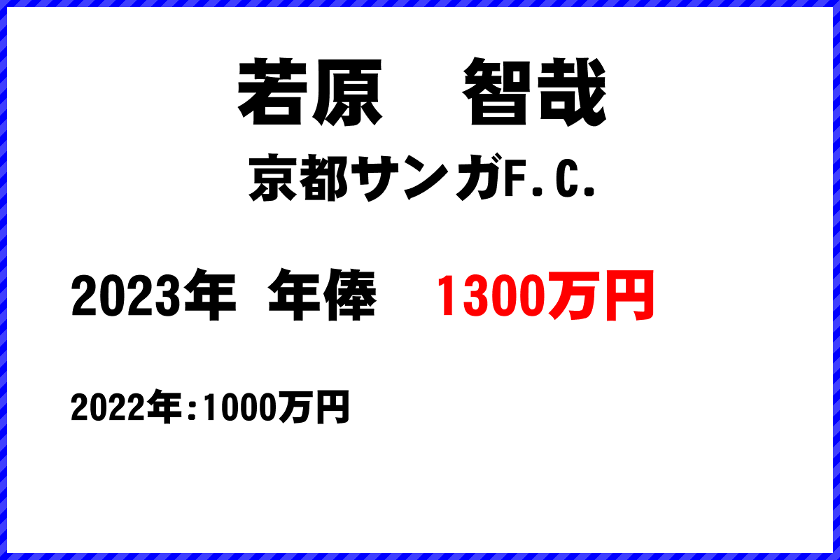 若原　智哉選手の年俸