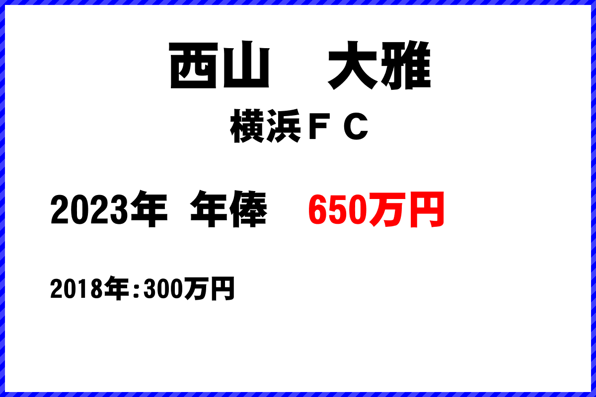 西山　大雅選手の年俸