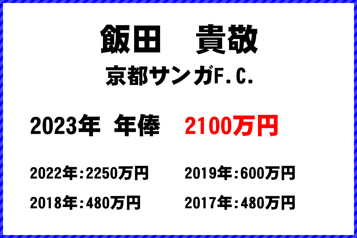 飯田　貴敬選手の年俸