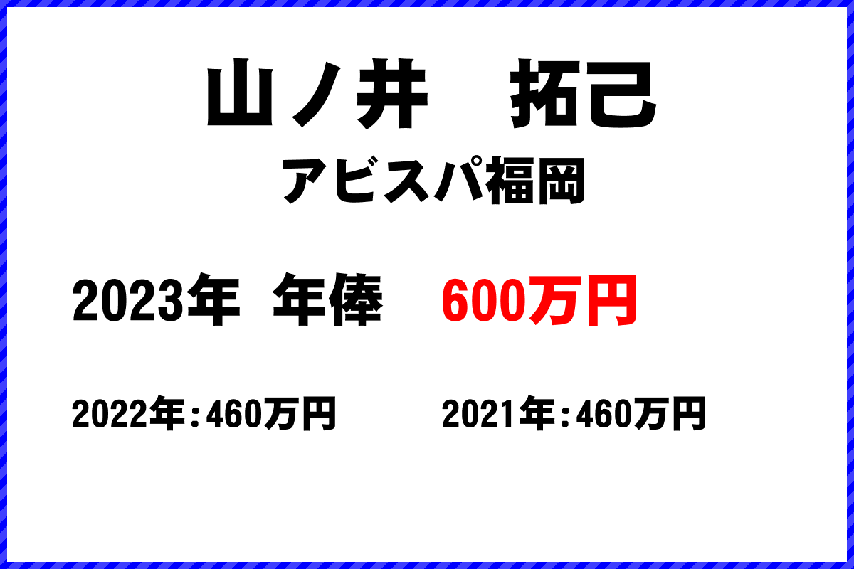 山ノ井　拓己選手の年俸