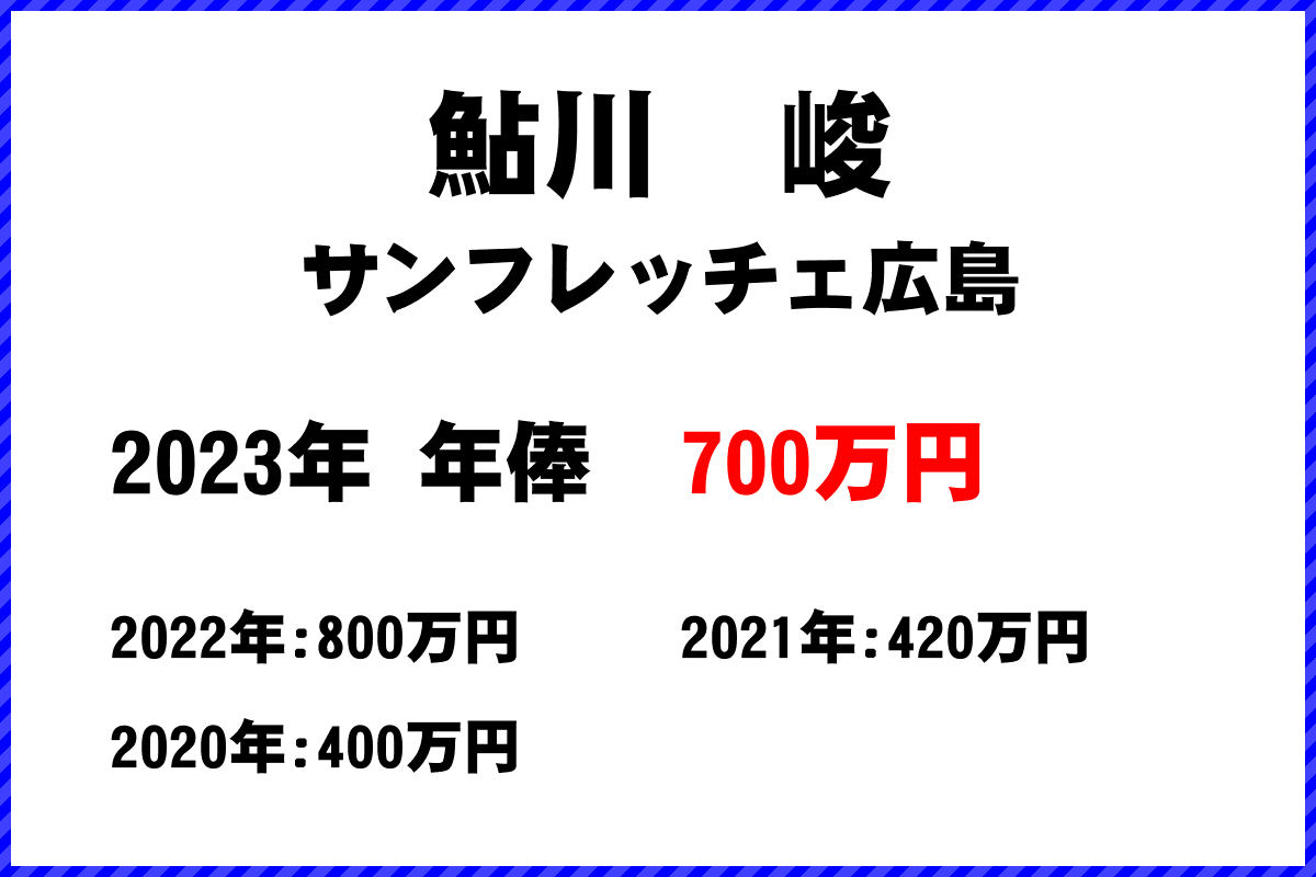 鮎川　峻選手の年俸