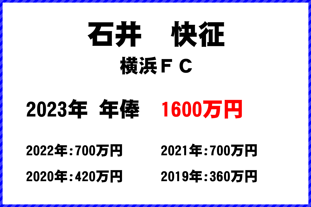 石井　快征選手の年俸