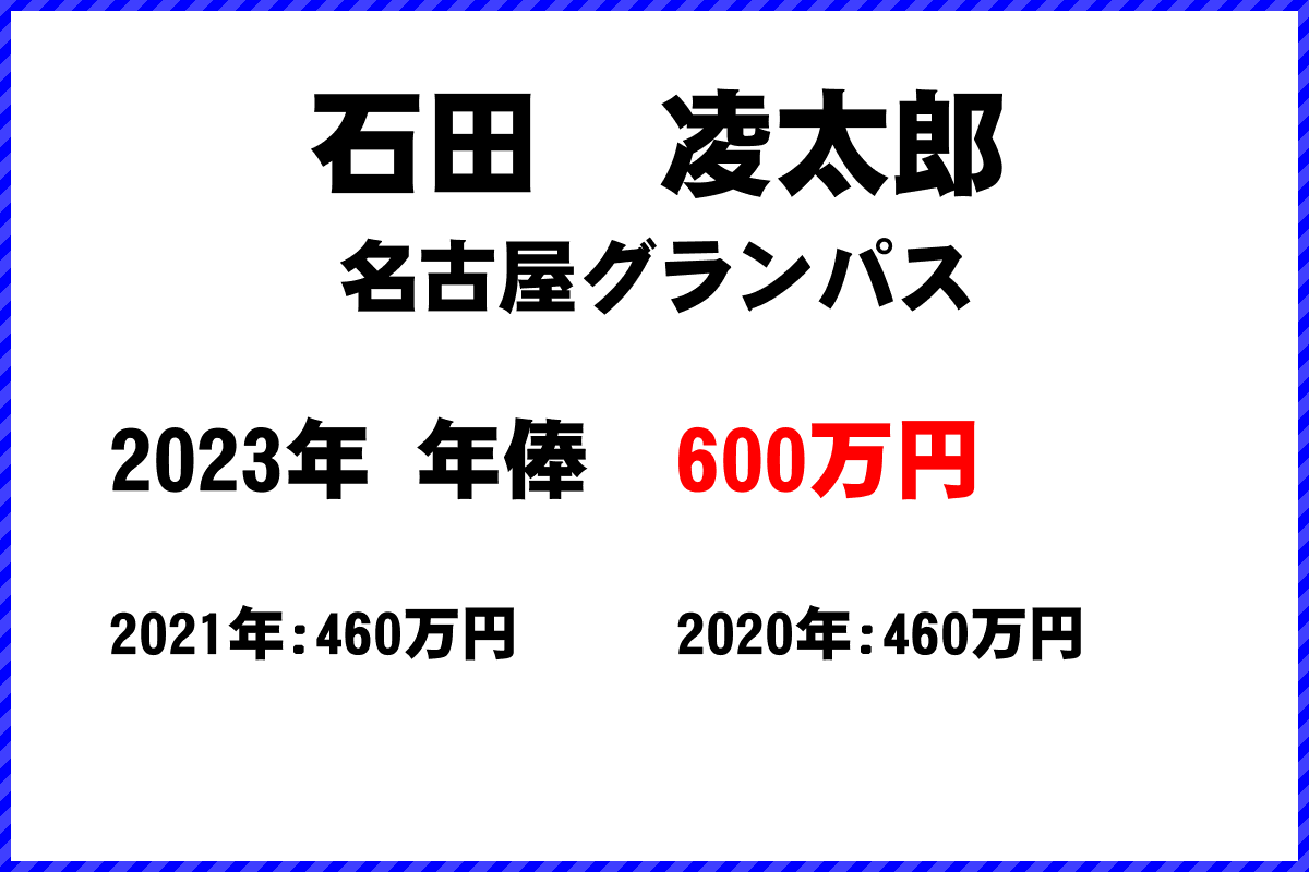 石田　凌太郎選手の年俸