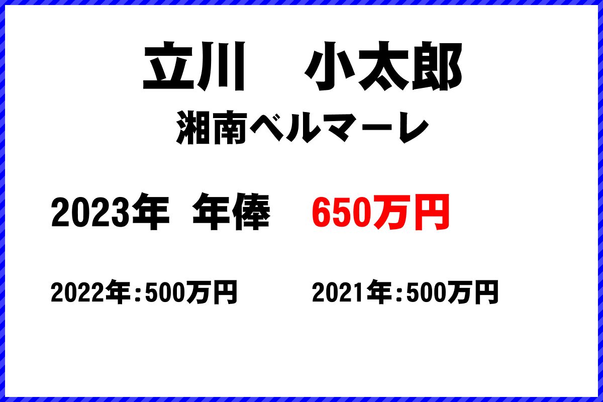 立川小太郎選手の年俸